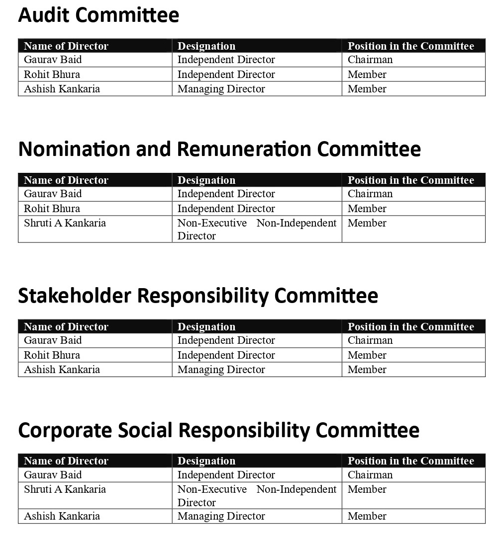 Composition of Committee