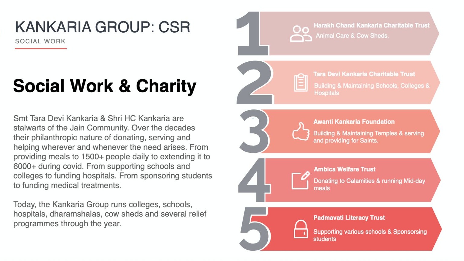 CSR Activity 2
